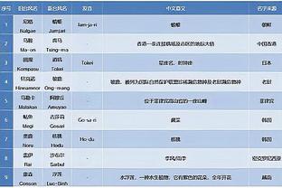 ?最新欧战积分系数：城仁皇前三 蓝军无欧战仍第7 英超4队前十