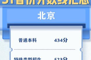 11.2分8.1板6.8助！波杰二月场均得分勇士队内第3 篮板&助攻均第1